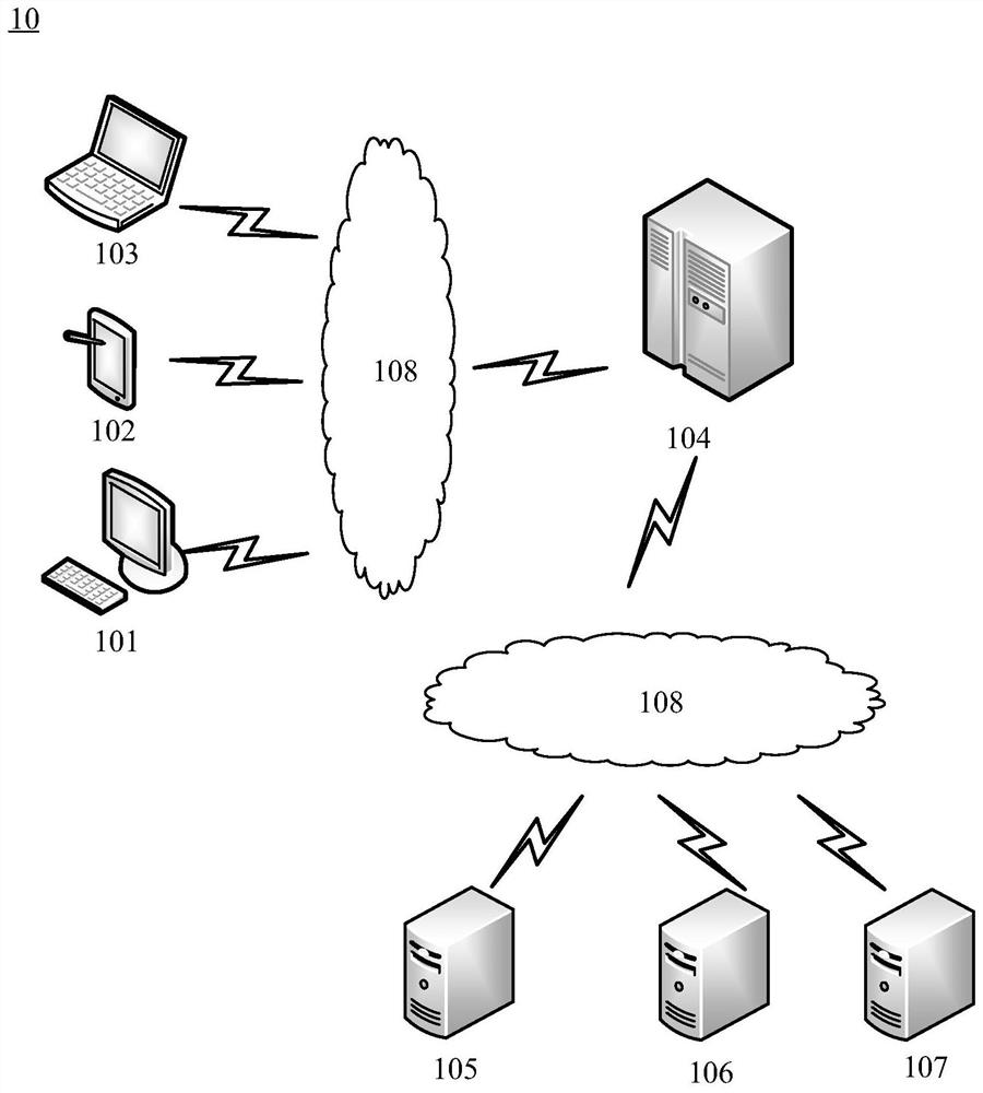 service-request-response-method-and-device-eureka-patsnap