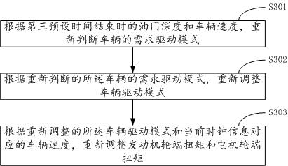 Method and system for controlling driving mode of a hybrid electric vehicle