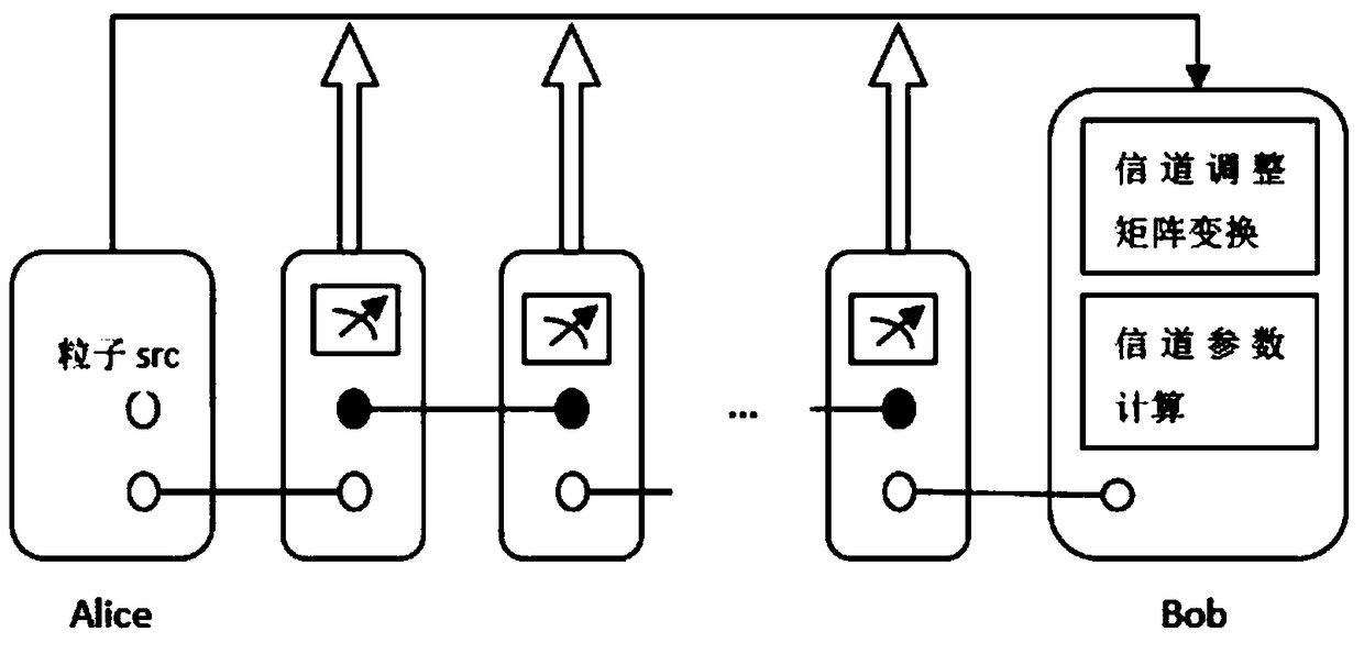 Multi-hop lossless teleportation method based on non-maximum entangled chain channel