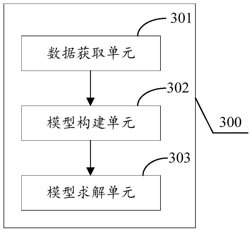 Inter-stope equipment scheduling method and device based on short-term operation plan