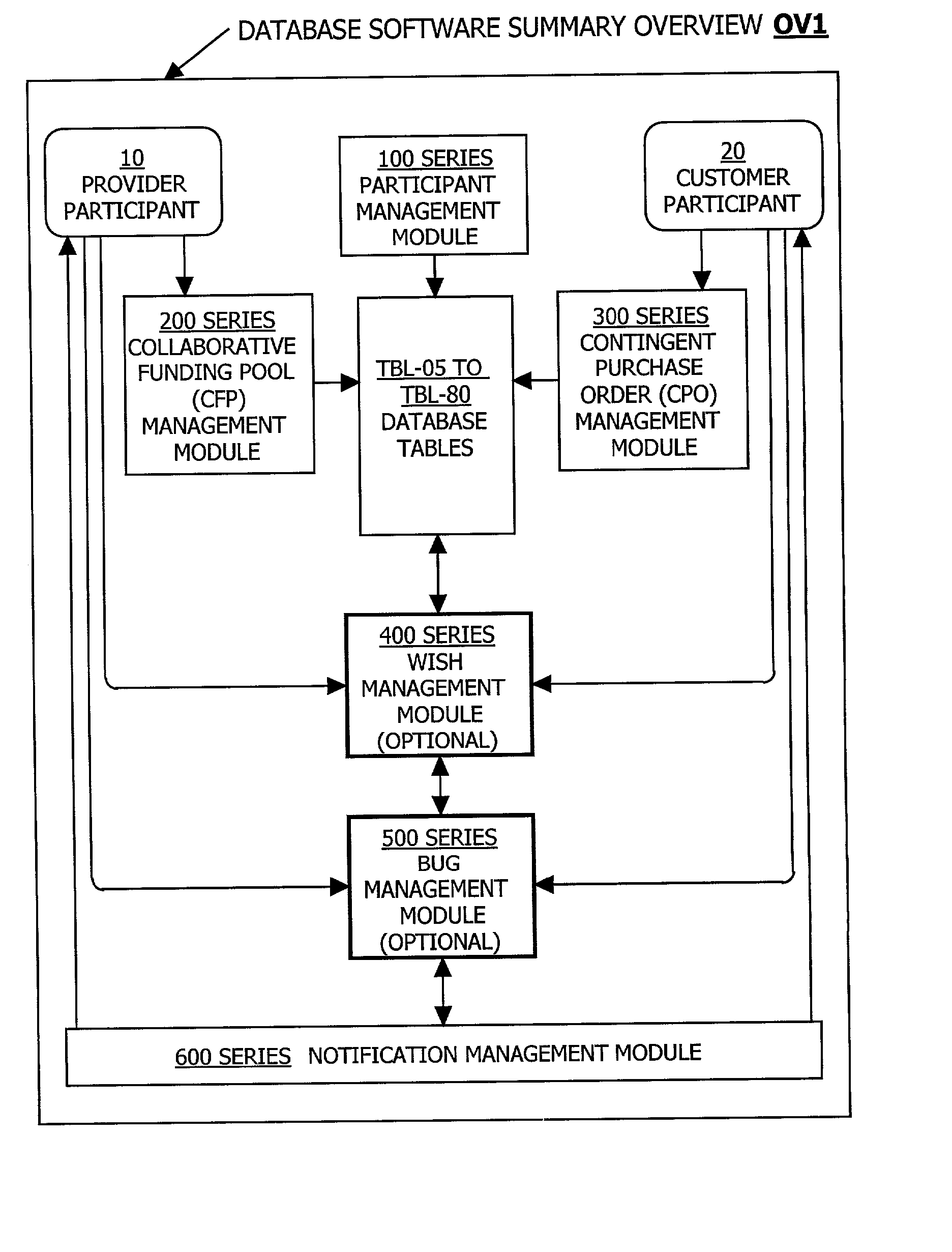 Apparatus and method of collaborative funding of new products and/or services