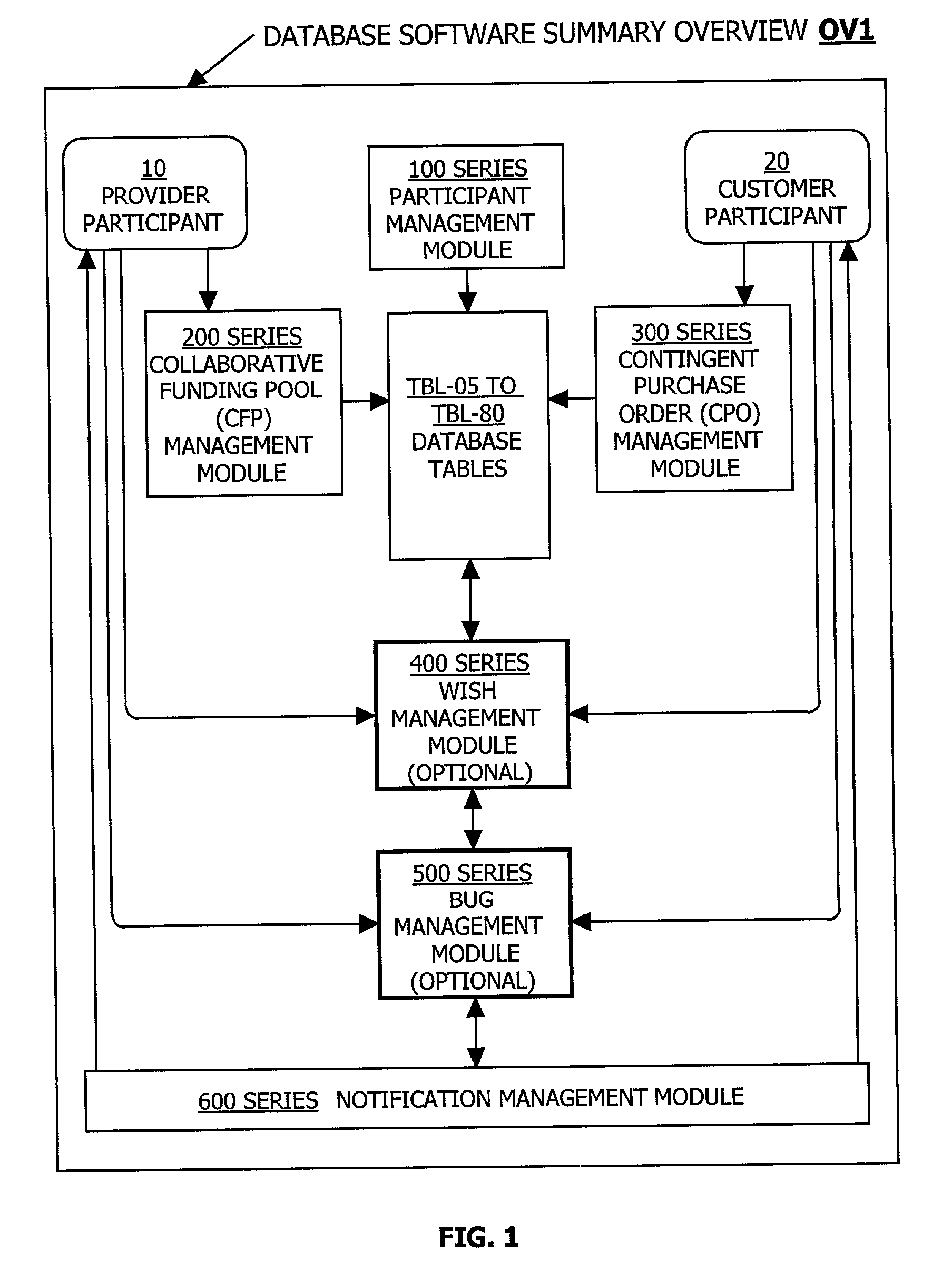 Apparatus and method of collaborative funding of new products and/or services