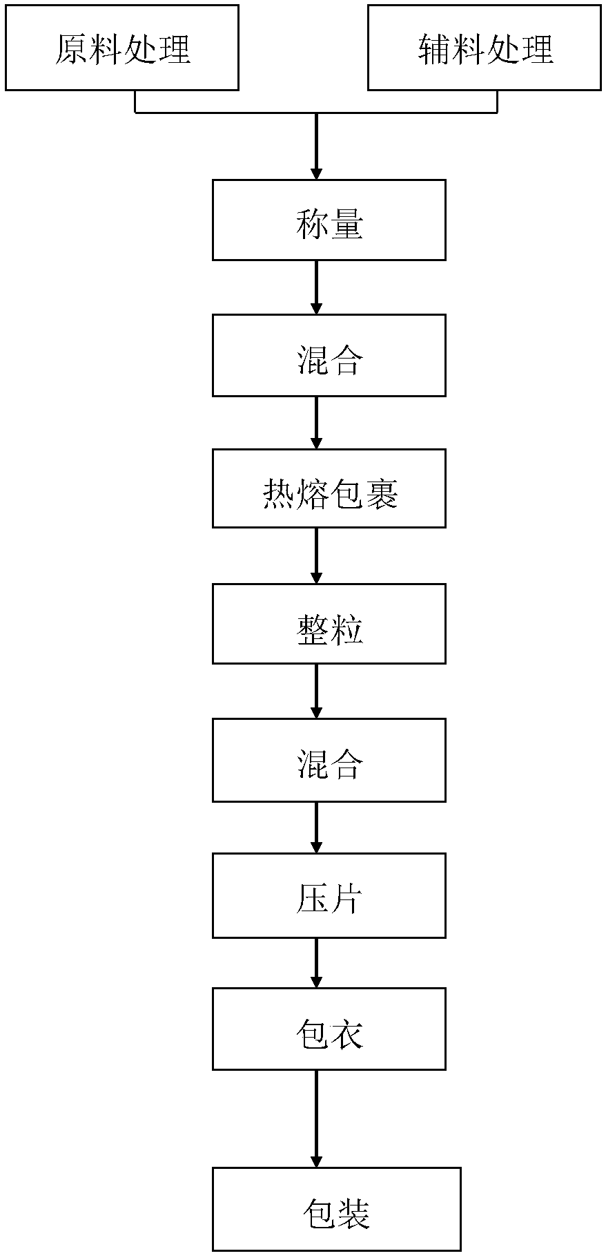 A kind of diclofenac sodium sustained-release tablet composition and preparation method thereof