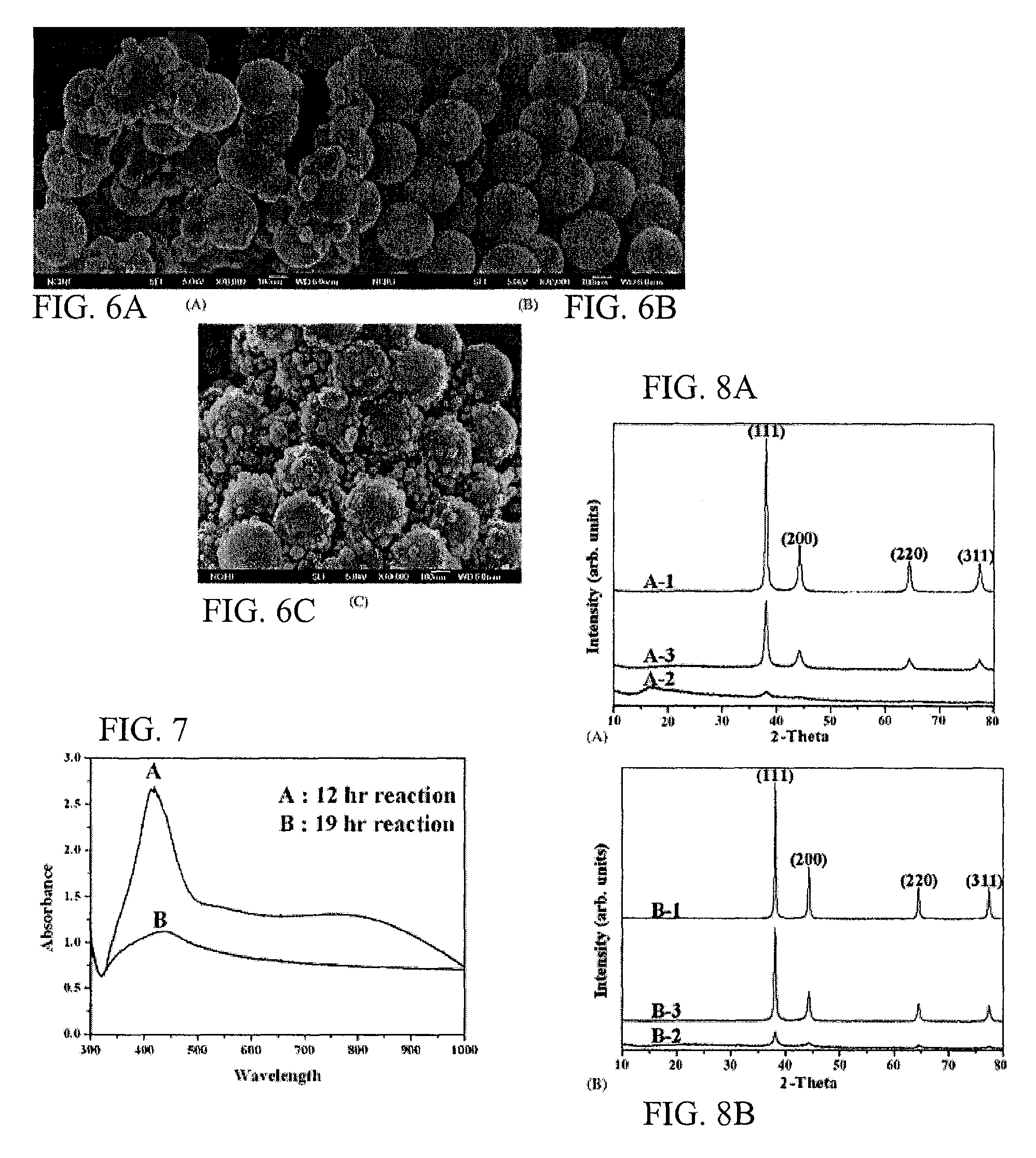 Process for synthesizing silver-silica particles and applications