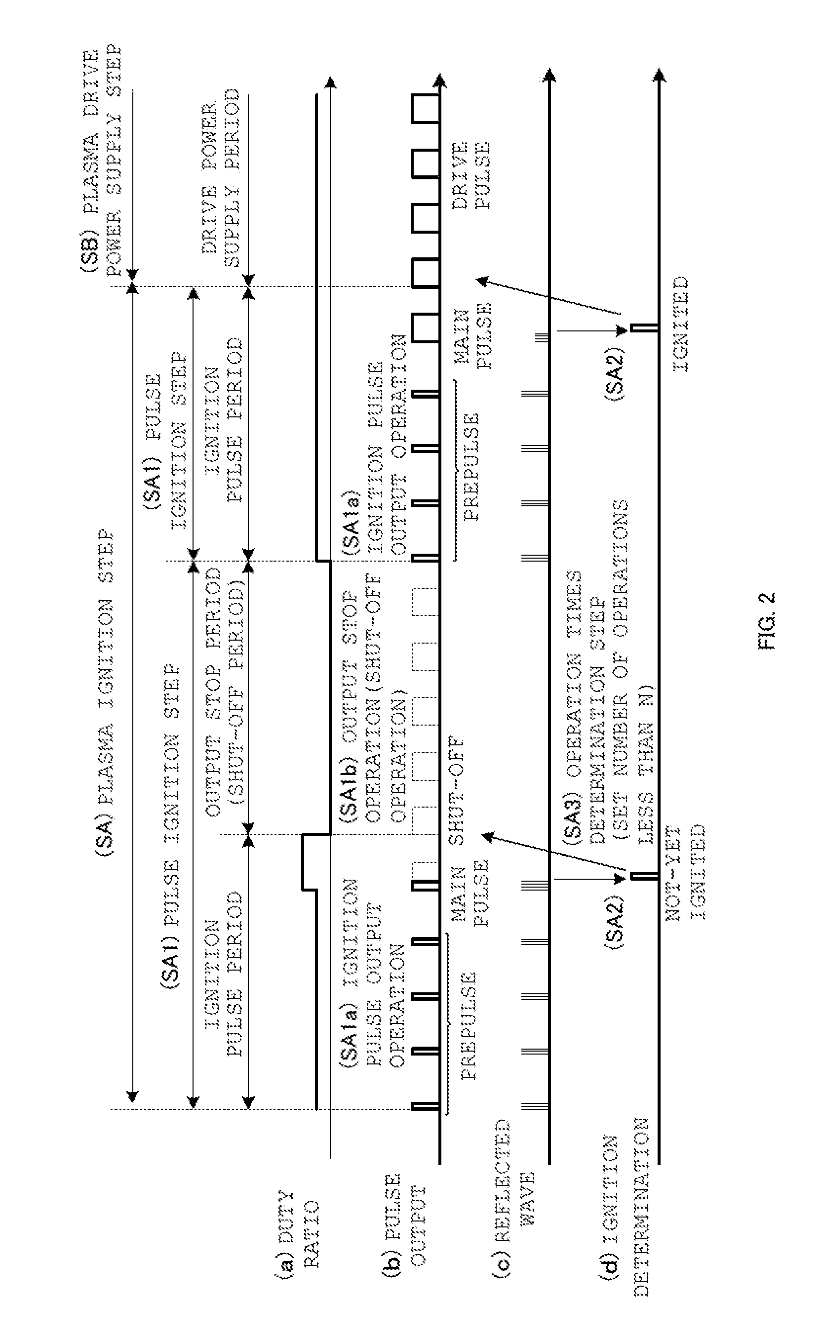 High-frequency power supply device, and plasma ignition method