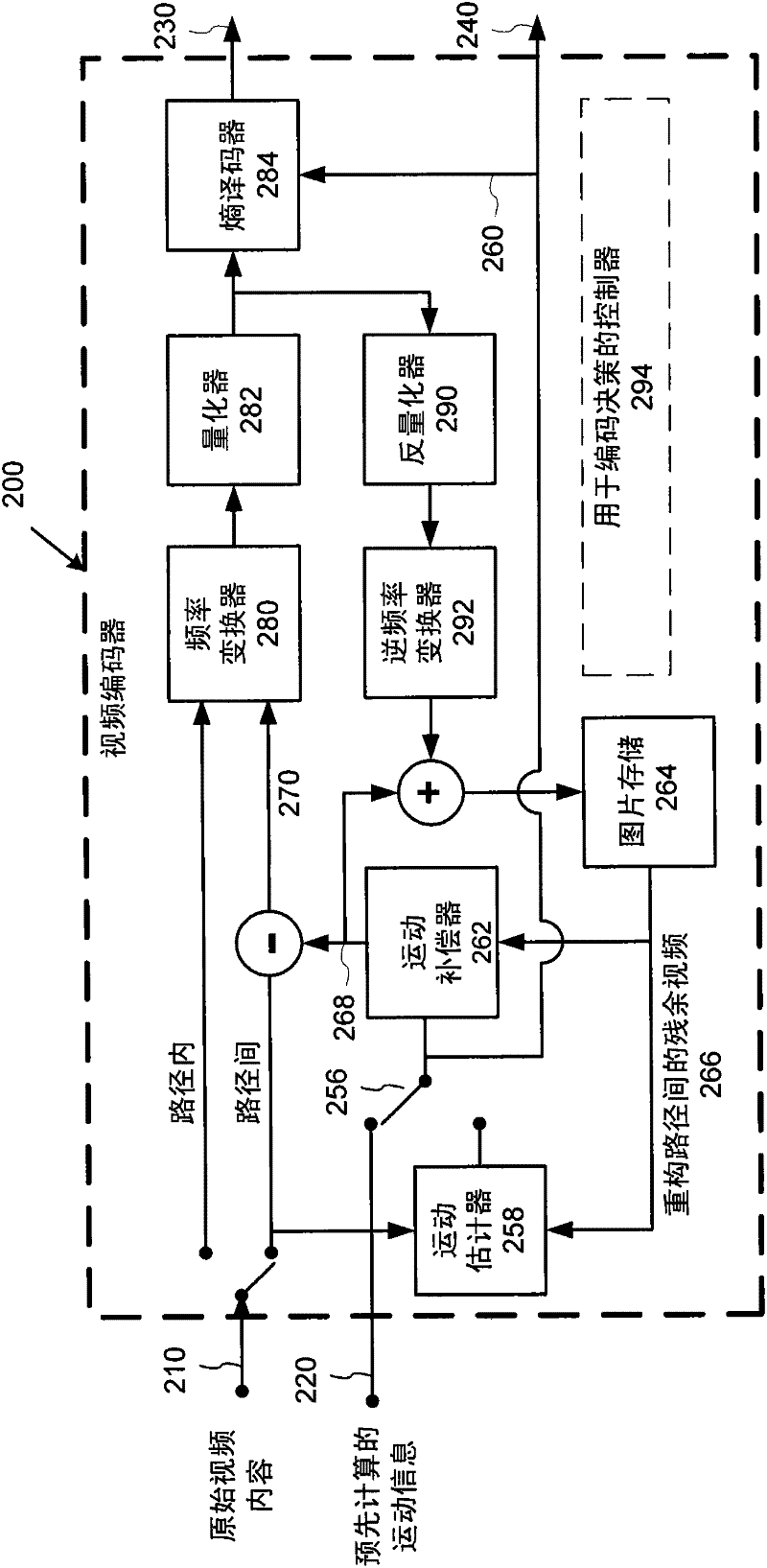 Multi-bitrate video encoding using variable bitrate and dynamic resolution for adaptive video streaming