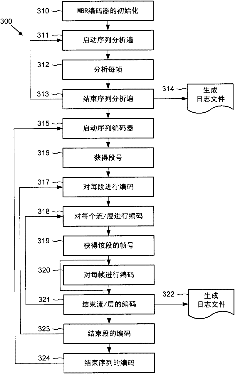 Multi-bitrate video encoding using variable bitrate and dynamic resolution for adaptive video streaming