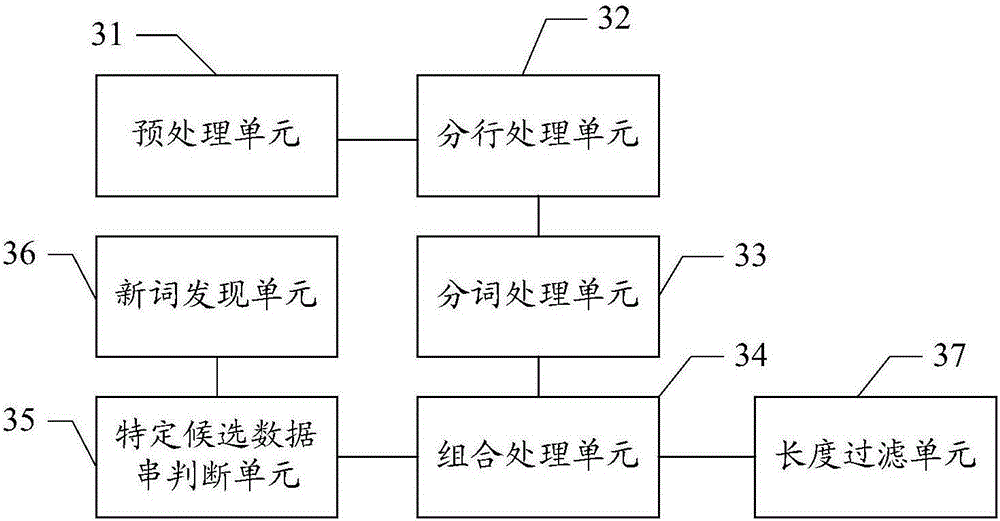 Method and device for discovering new word