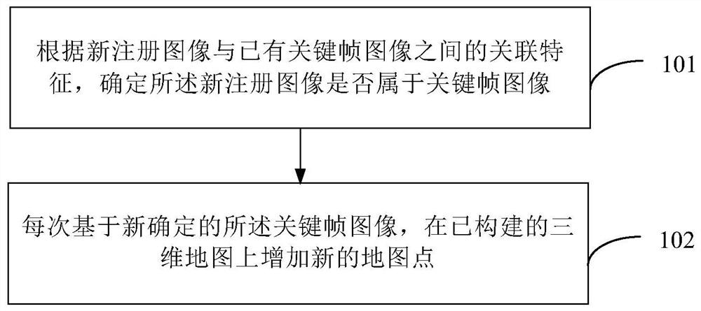 Map construction method and device, storage medium