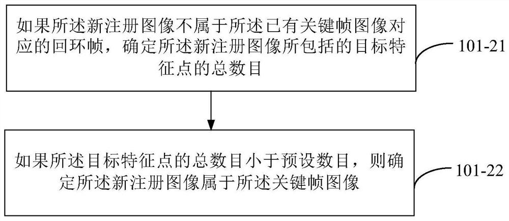 Map construction method and device, storage medium