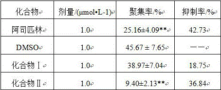 Cinnamamide derivatives as well as preparation method and medical application thereof