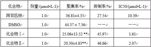 Cinnamamide derivatives as well as preparation method and medical application thereof