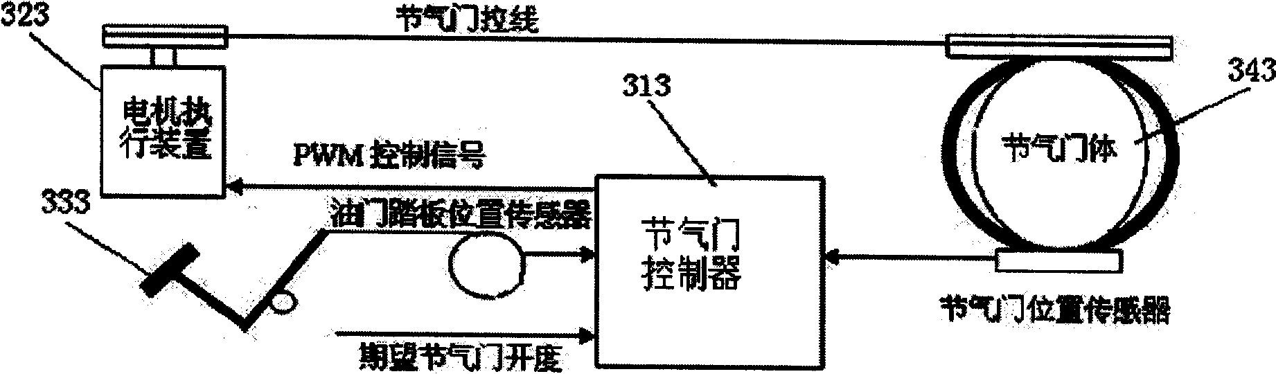 Vehicle tyre-bursting security control method and system