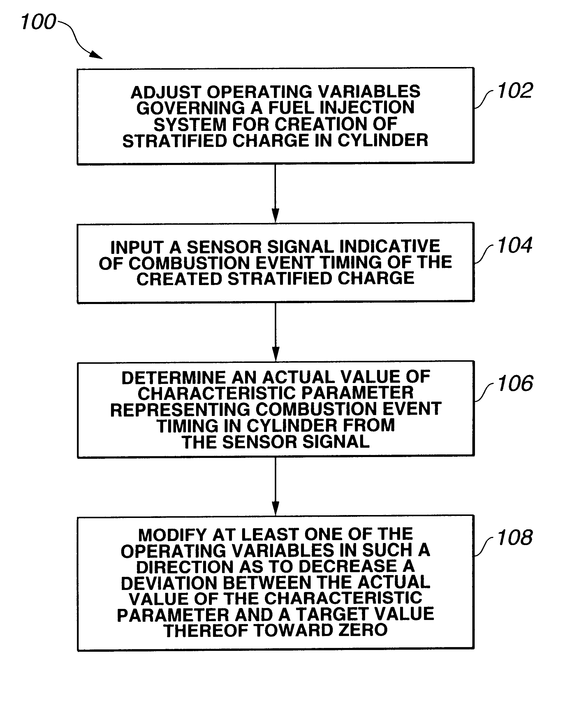 Feedback control for auto-ignition two-stage combustion of gasoline in engine cylinder