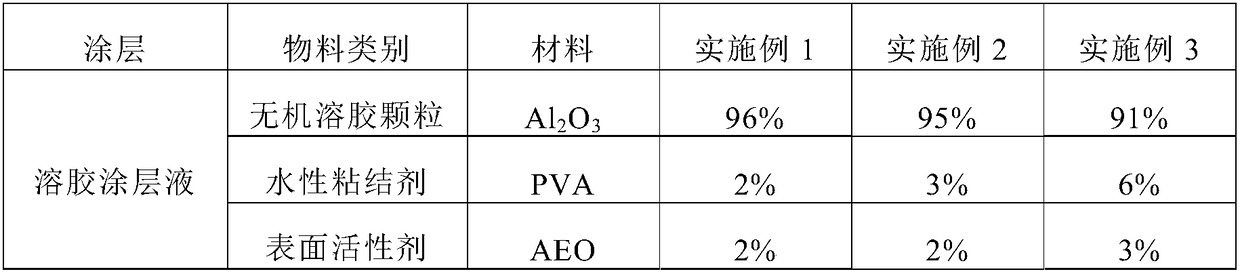 Sol-coated membrane and preparation method and use thereof