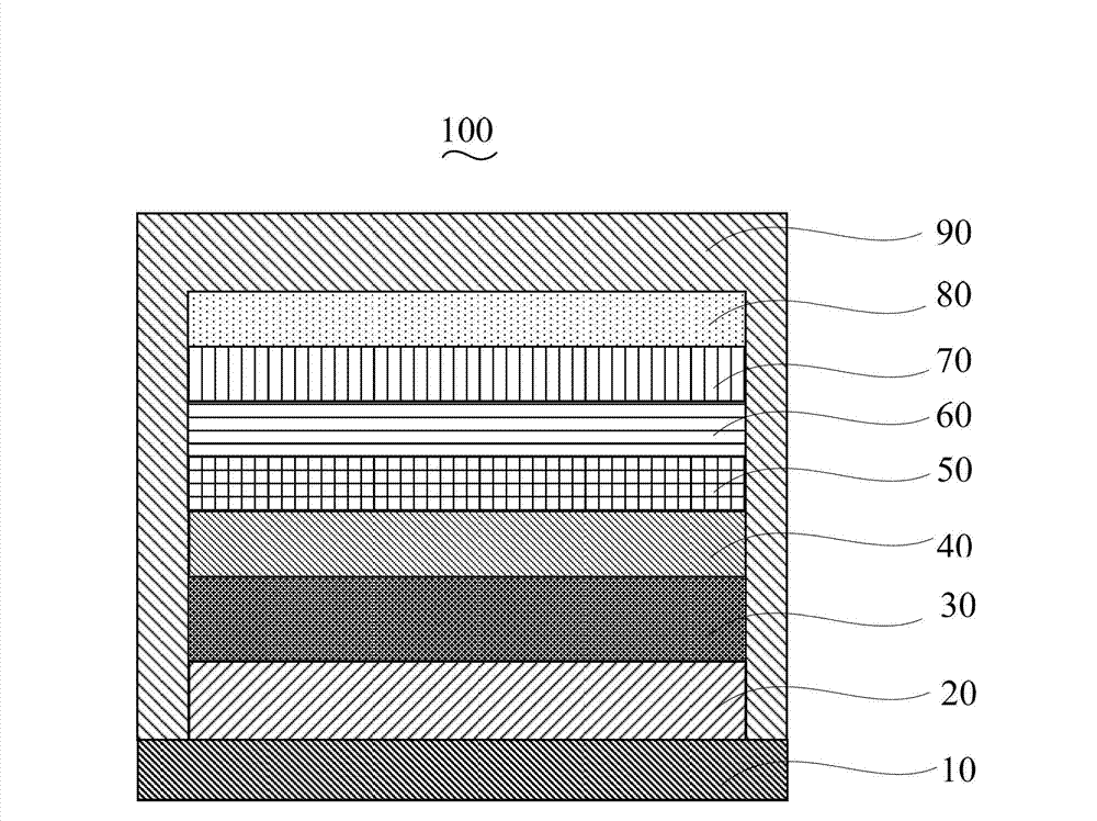Organic electroluminescent device and preparation method thereof