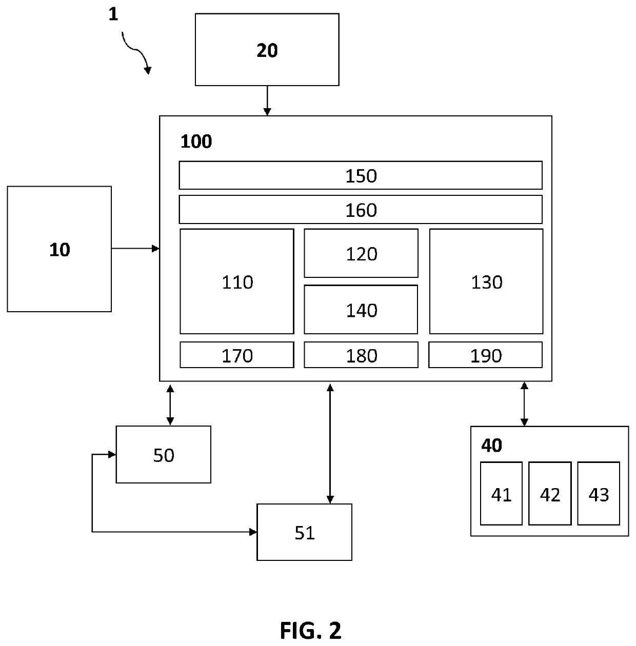 System and management method of personal data in a mass gathering