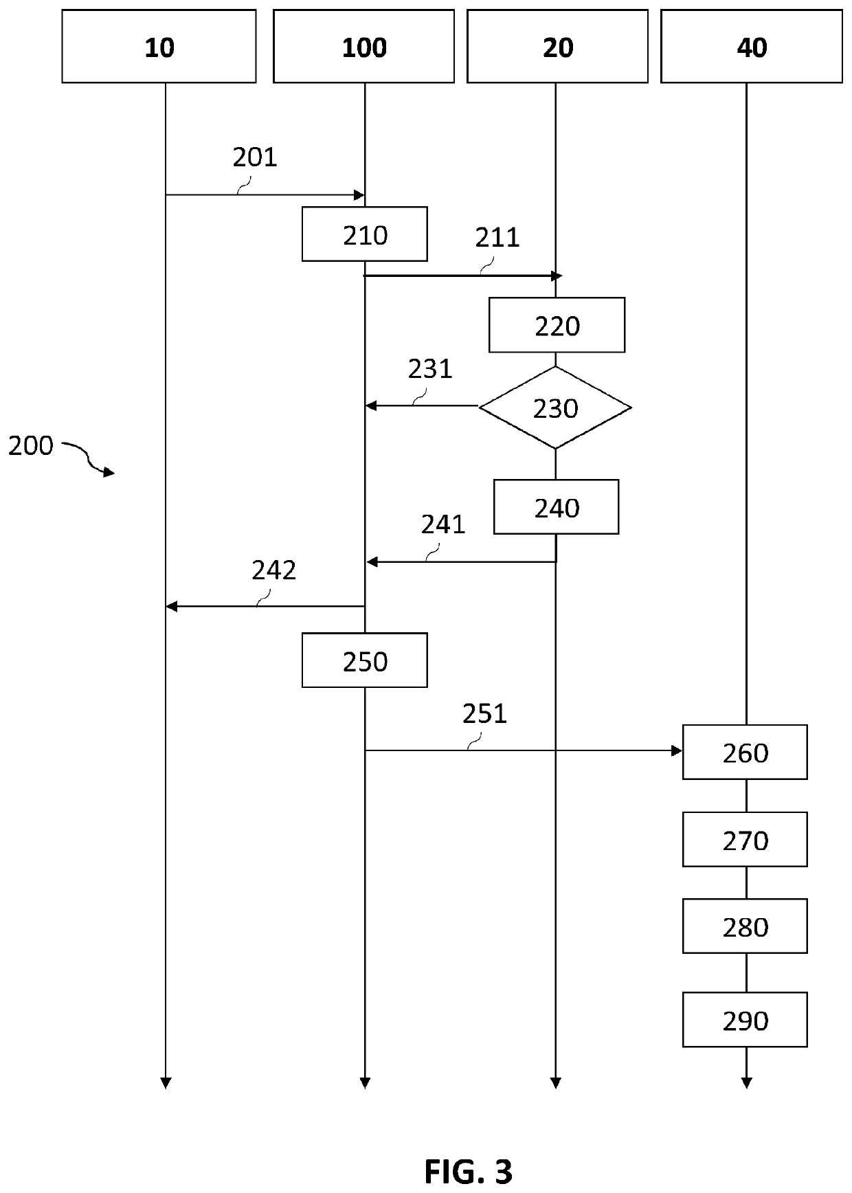 System and management method of personal data in a mass gathering