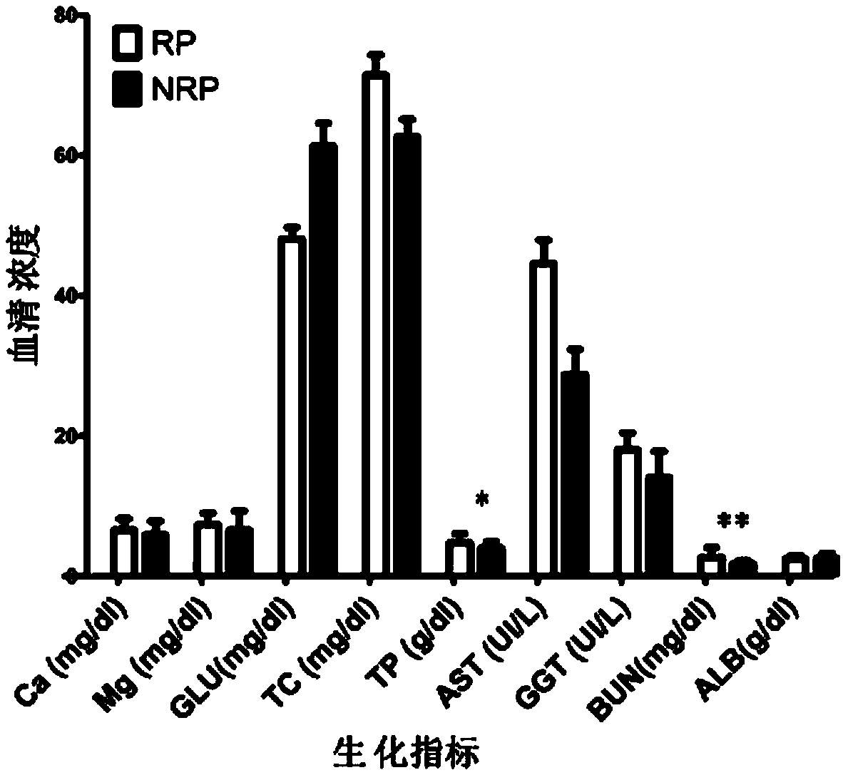 Biomarker for early warning of retained placenta of dairy cows and application thereof