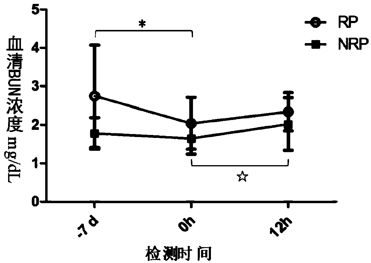 Biomarker for early warning of retained placenta of dairy cows and application thereof