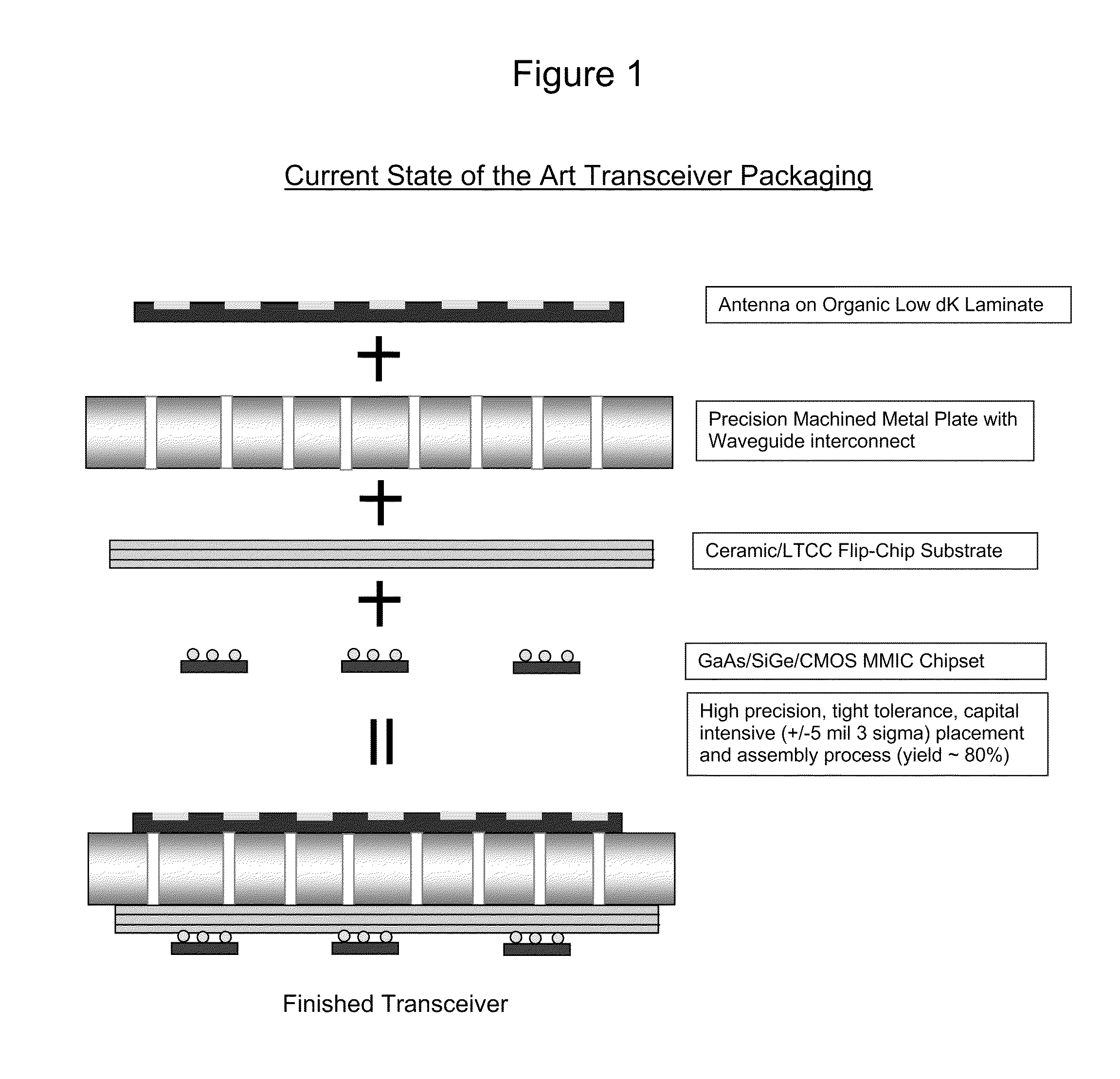 Method of manufacturing high frequency receiving and/or transmitting devices from low temperature co-fired ceramic materials and devices made therefrom