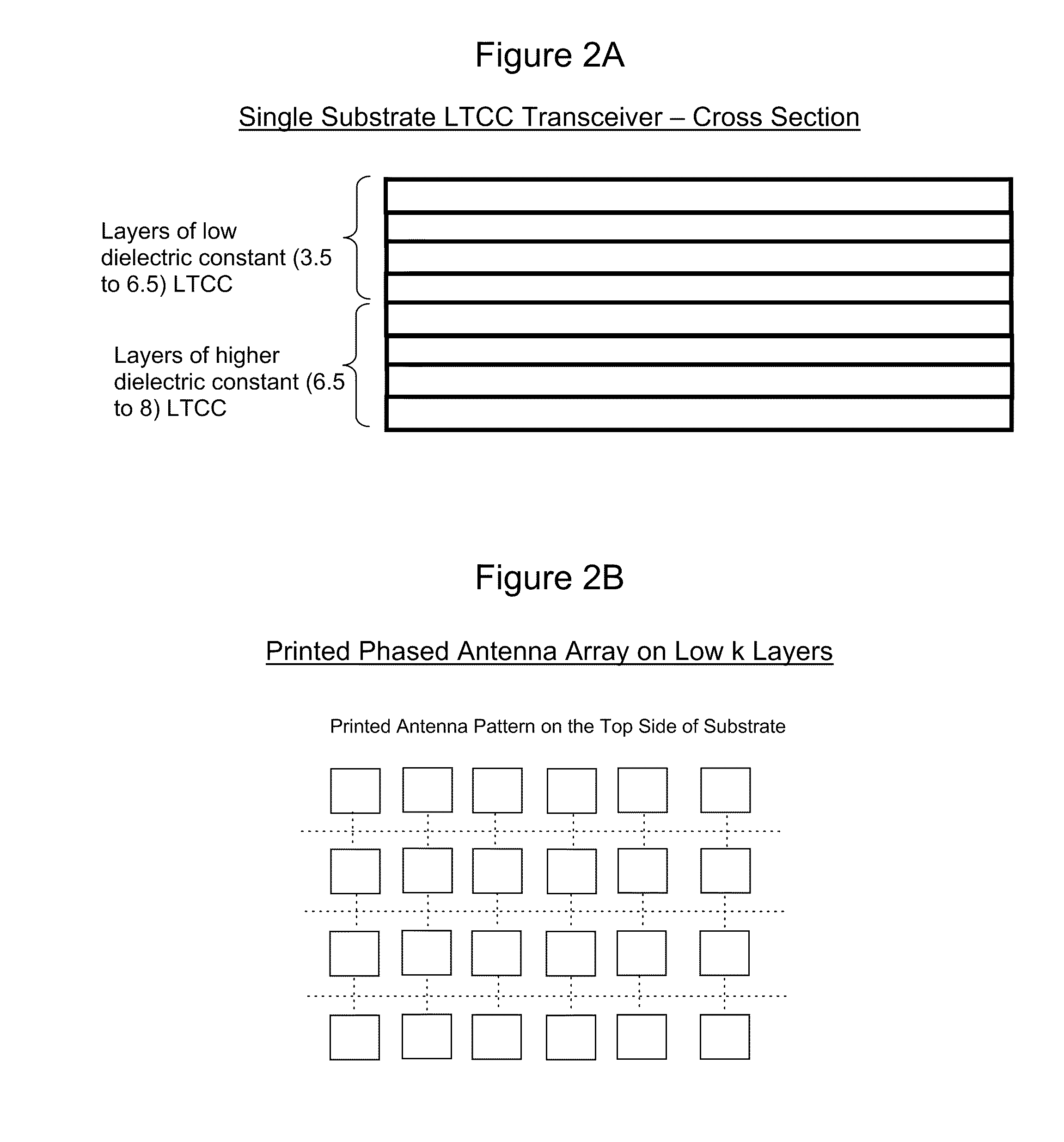 Method of manufacturing high frequency receiving and/or transmitting devices from low temperature co-fired ceramic materials and devices made therefrom