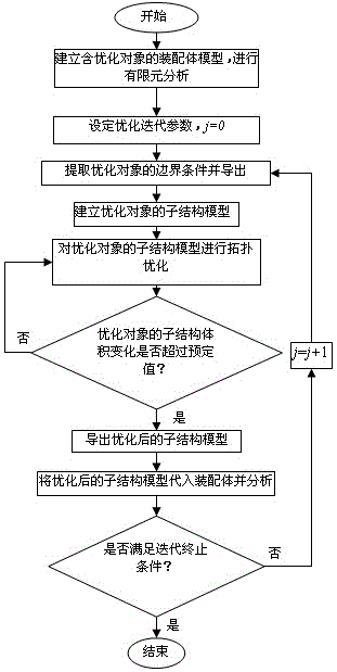 Component topology optimization design method for complex assembly