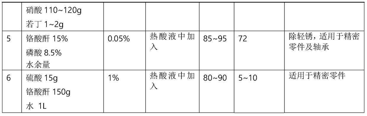 A kind of metal element-free iron and steel pickling accelerator and its application method