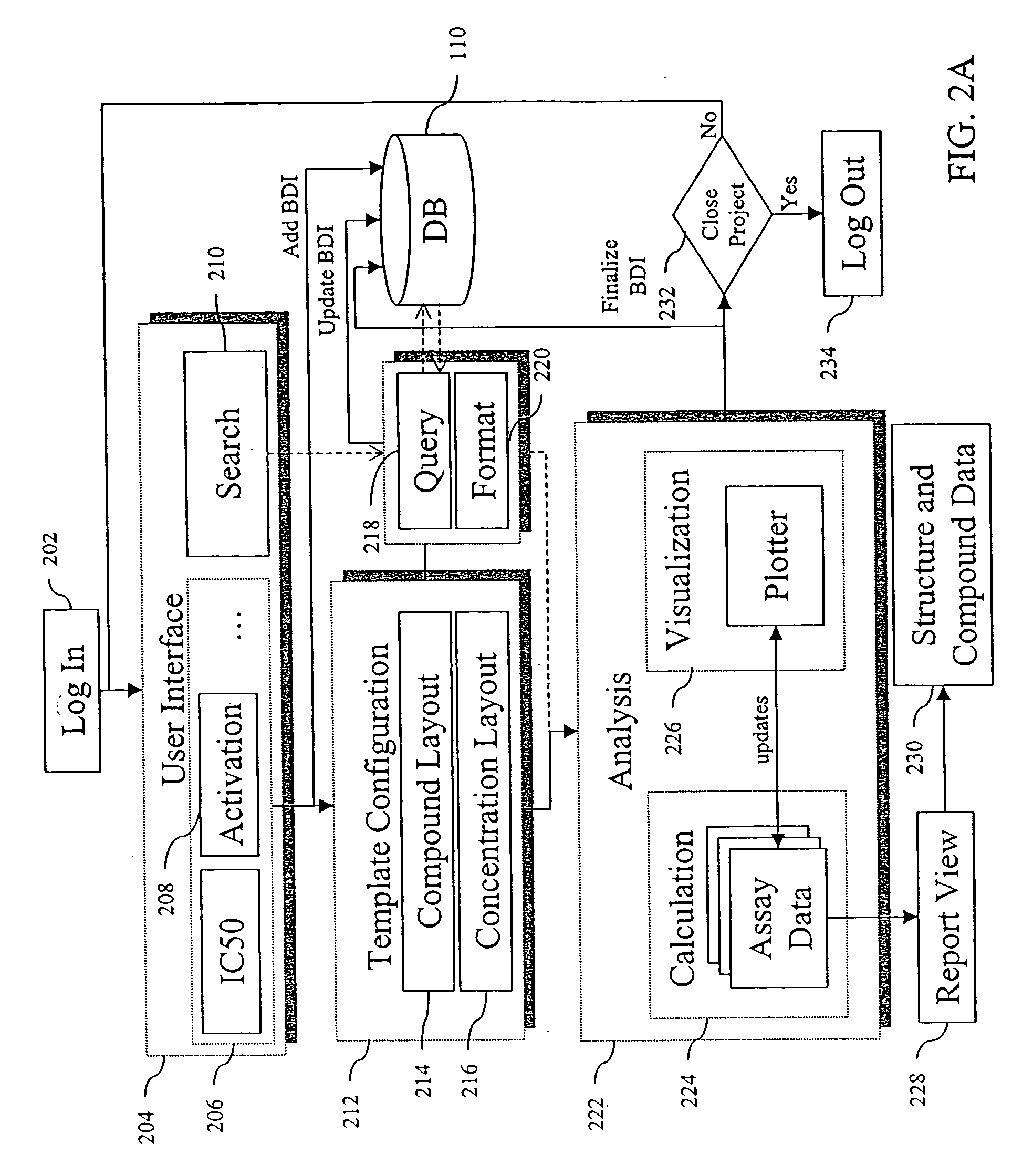System and method for data analysis, manipulation, and visualization