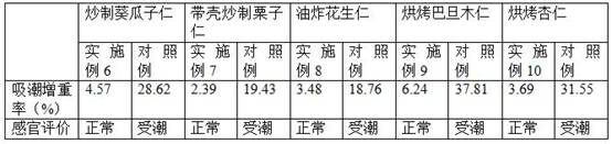 Nut food and preparation method thereof