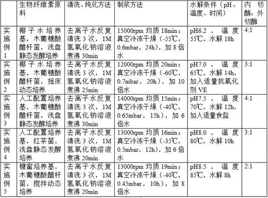 Nut food and preparation method thereof