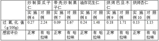 Nut food and preparation method thereof