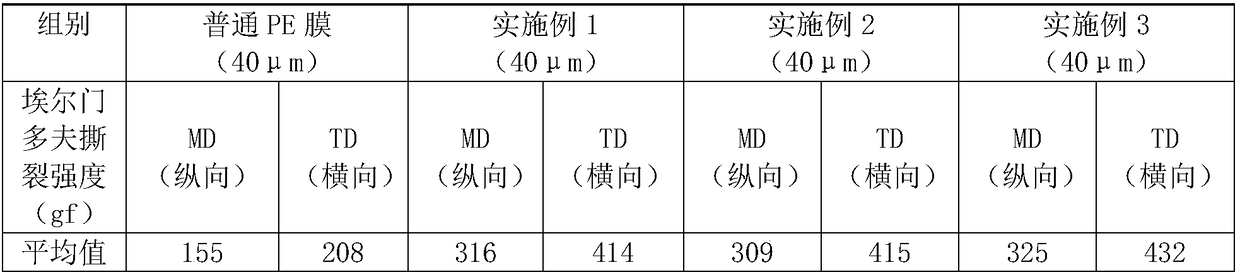 A tear-resistant polyethylene film, composite film and preparation method thereof