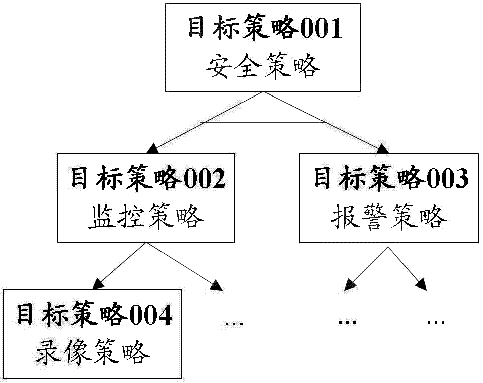 Policy conflict processing method for system and policy conflict processing system