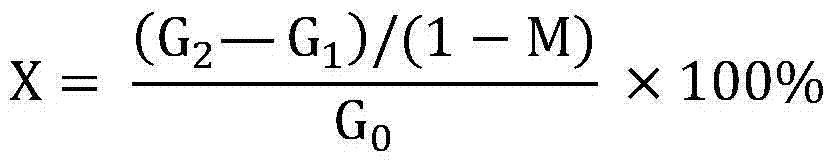 Method for rapidly determining ash content of filled paper by adopting portable gas stove