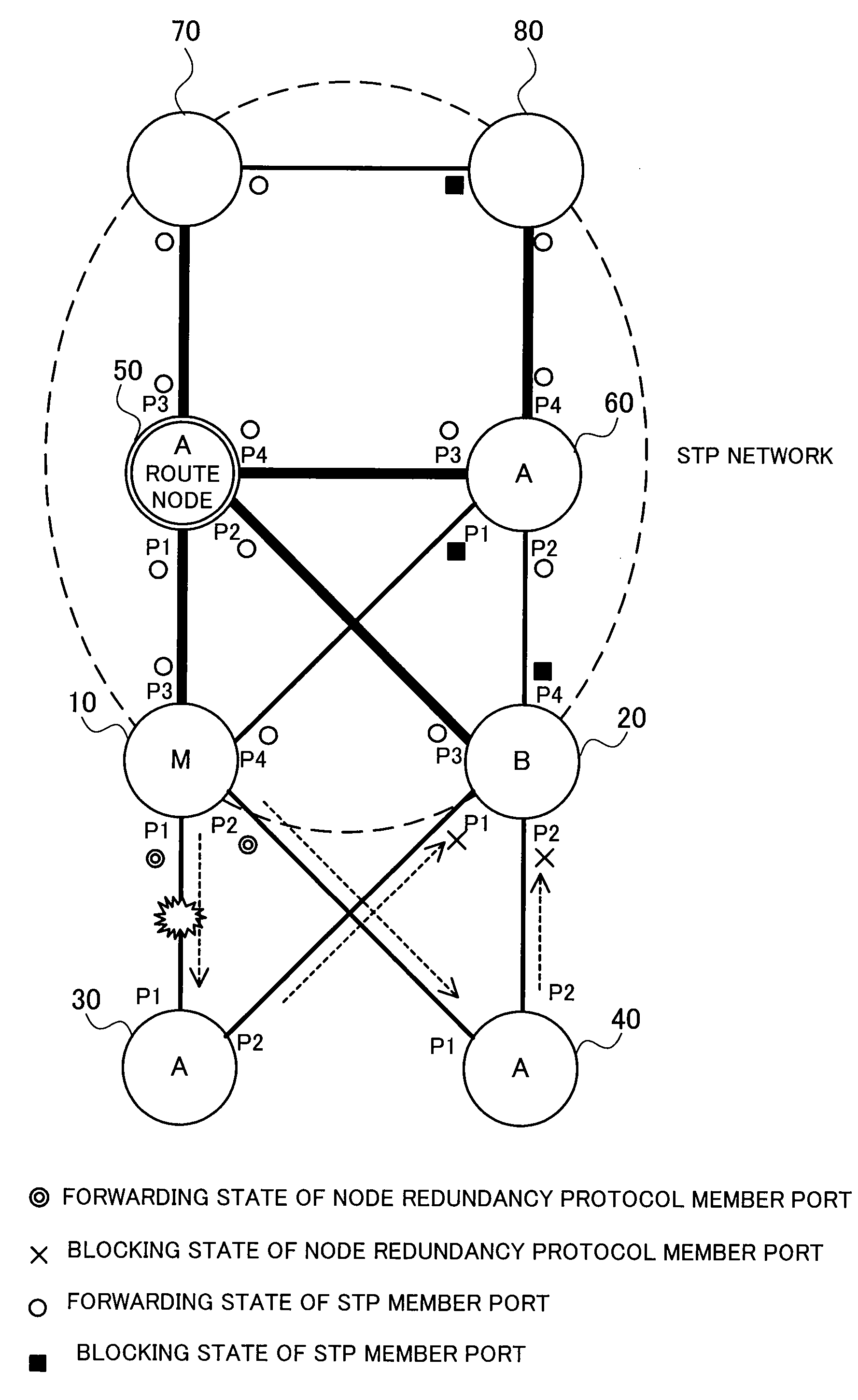 Network system, node, node control program, and network control method