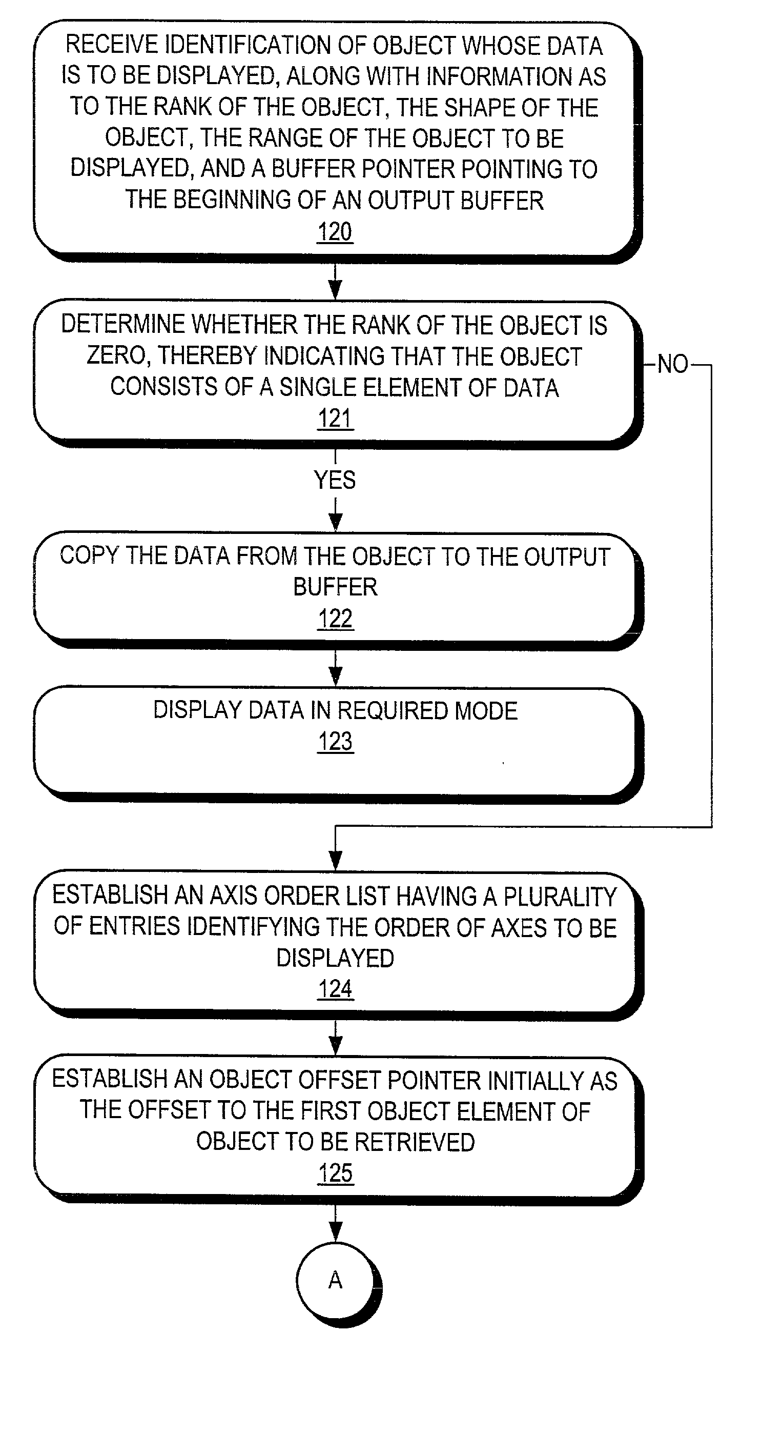 Visualization system including data navigator for use with digital computer system