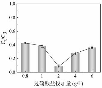 Coffee residue biochar and method for removing urea in water