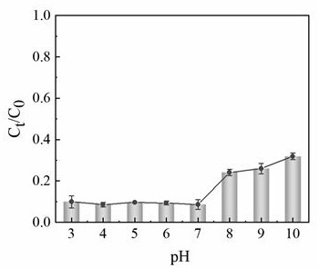 Coffee residue biochar and method for removing urea in water