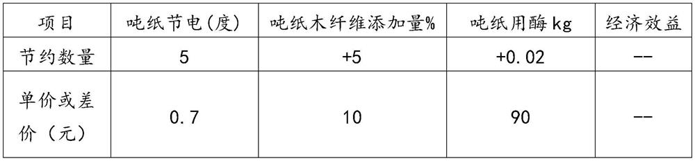 Biological compound enzyme preparation for softening wood fibers and preparation method thereof