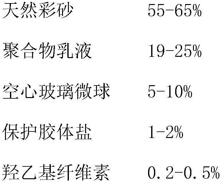 Reflective thermal-insulation coating stone-like paint and preparation method thereof