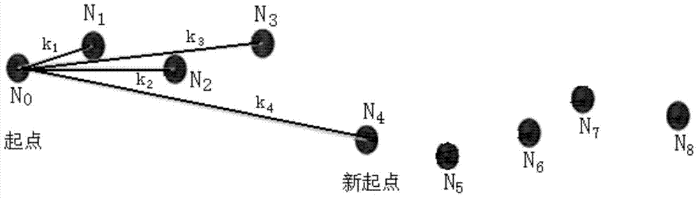 An optimal processing method for signal test data in wireless network planning