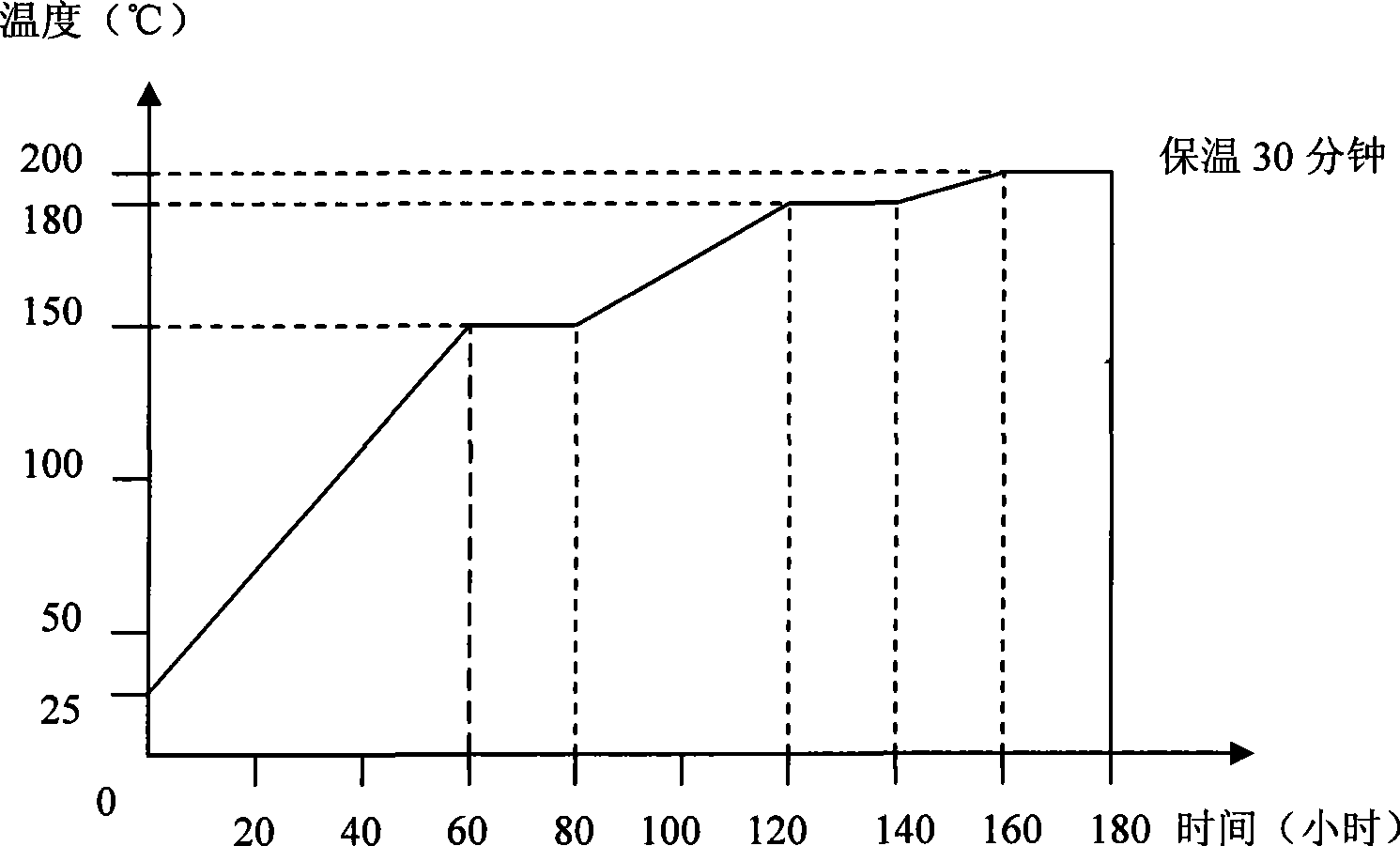 Low-temperature curing ceramic powder and method for producing the same