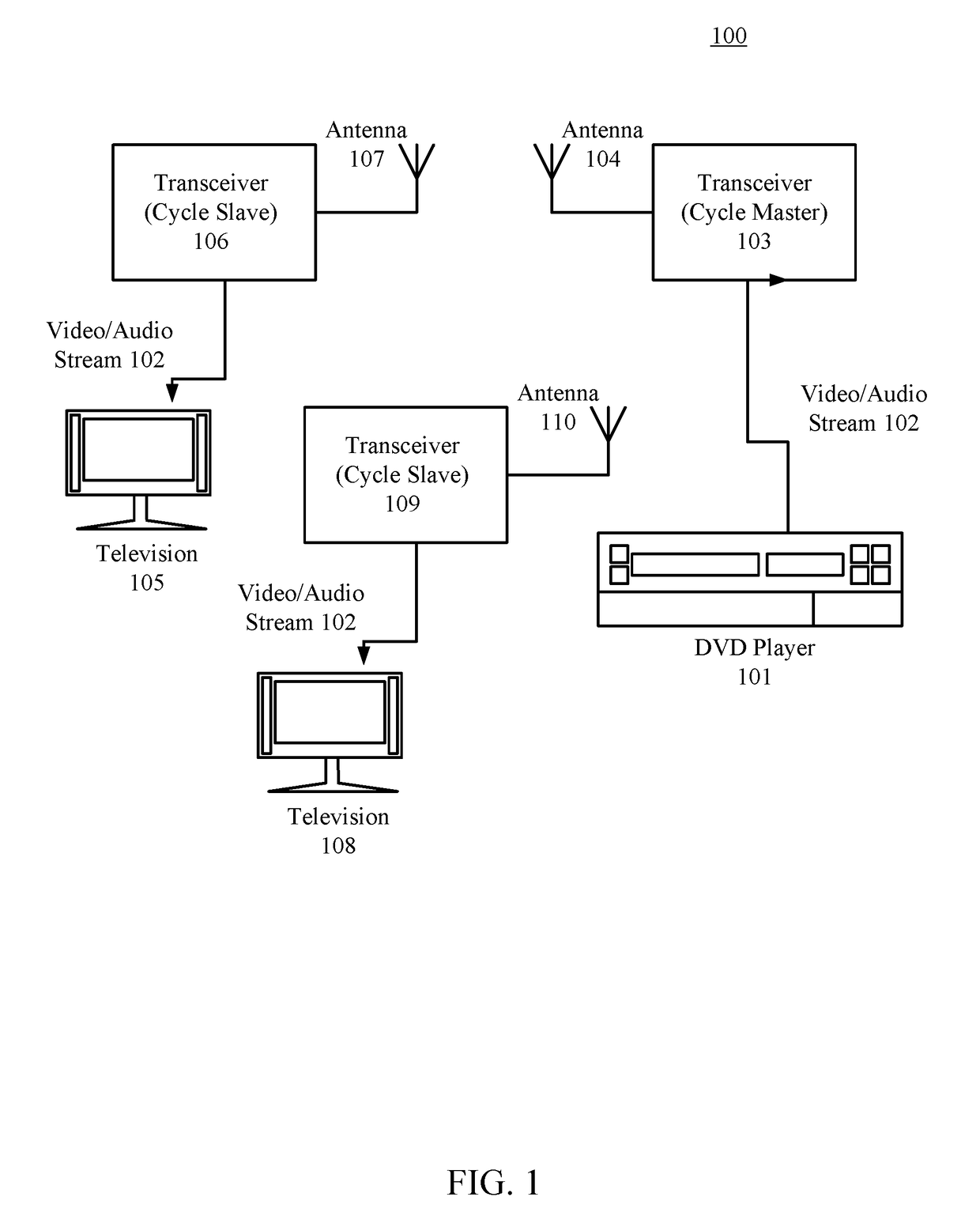 Media streaming synchronization