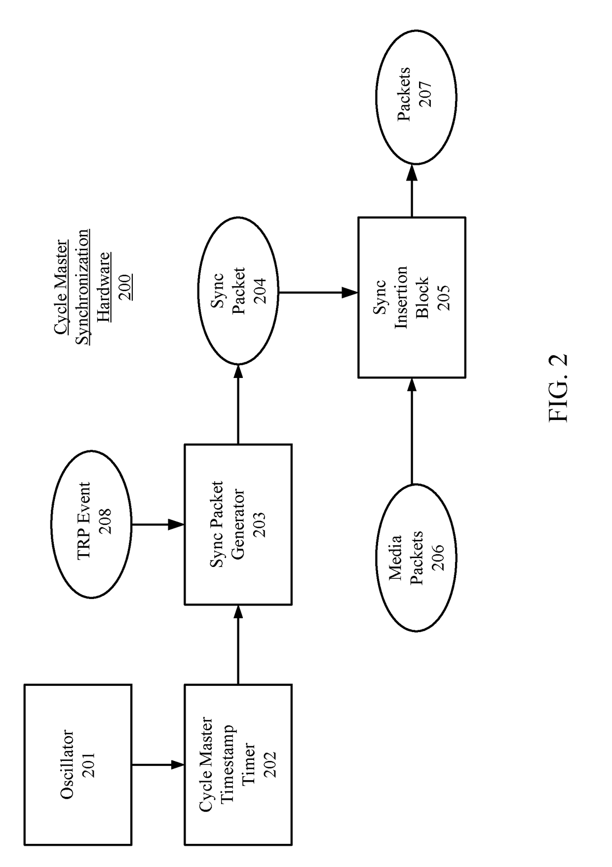 Media streaming synchronization