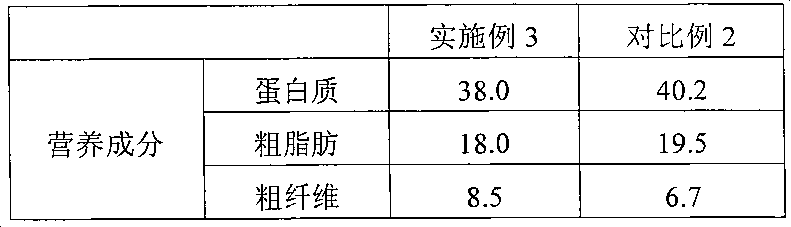 High-fiber soybean products and process for the preparation thereof