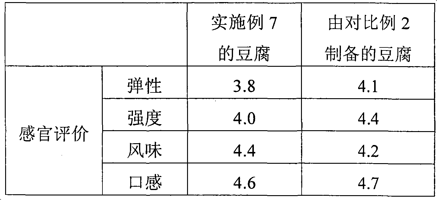 High-fiber soybean products and process for the preparation thereof