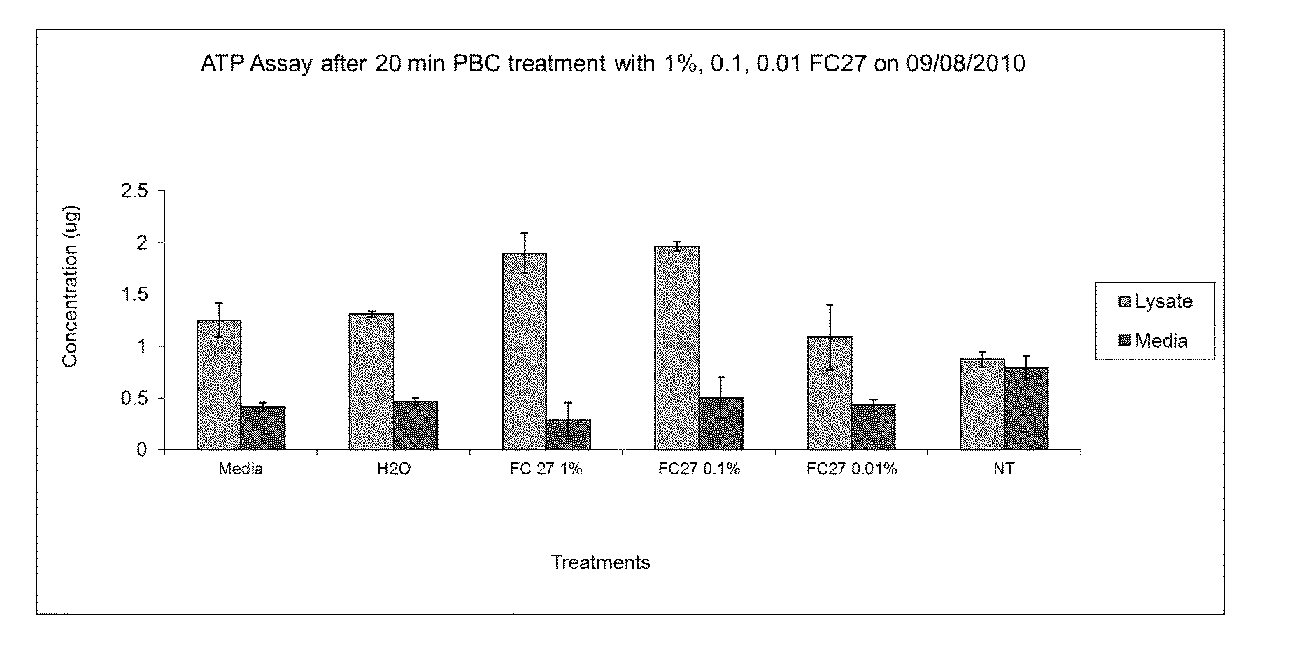 Compositions and methods for improved energy metabolism