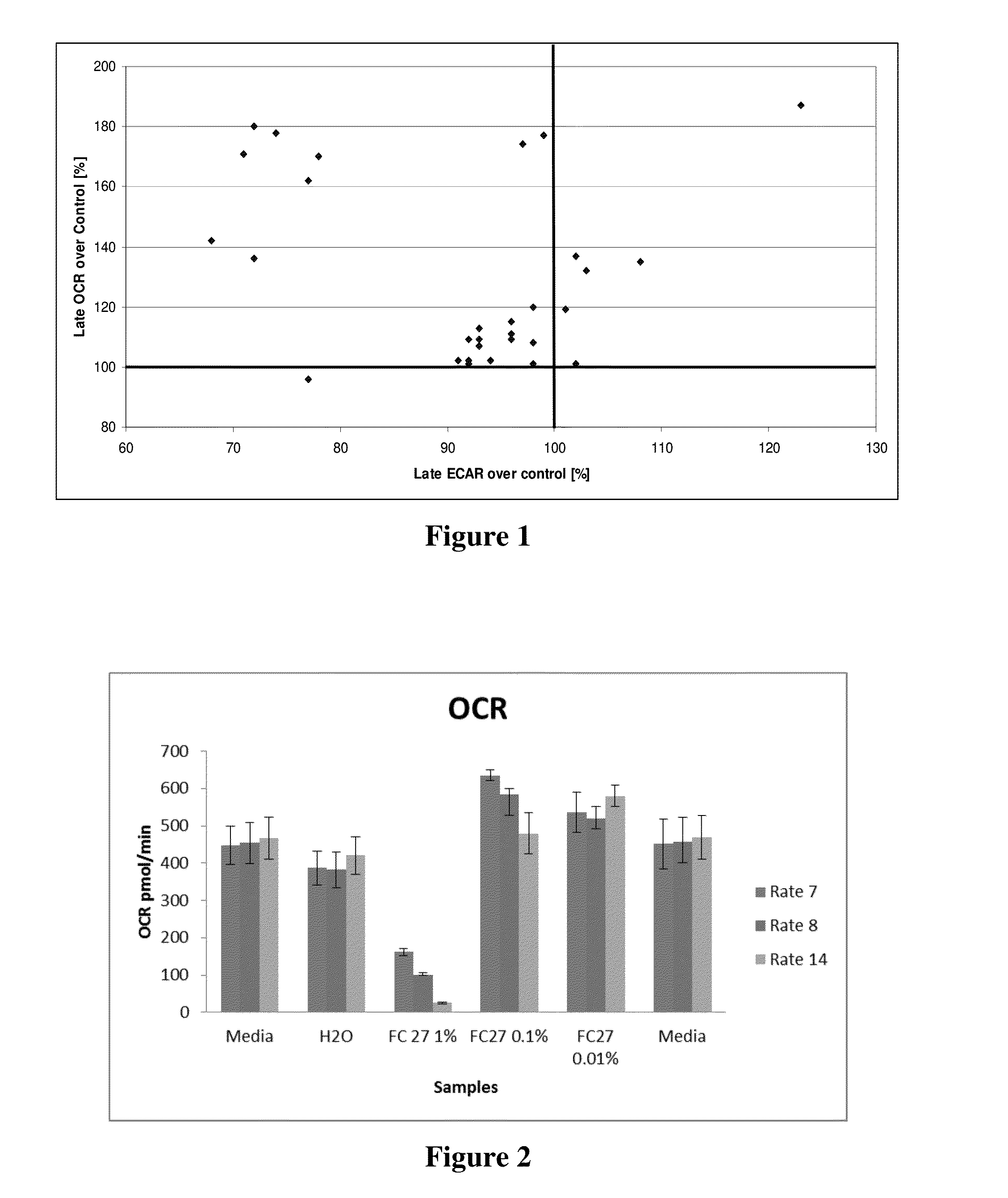 Compositions and methods for improved energy metabolism