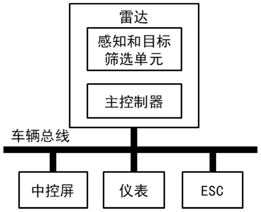 rear-end-collision-prevention-method-and-device-electronic-equipment